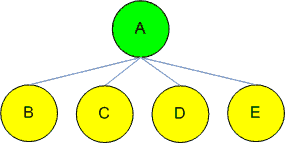 Two Level Tree