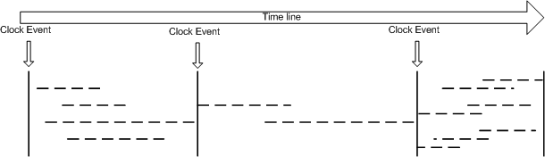 Event Barrier