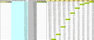 Baud Rate, Crystal Frequency Calculation