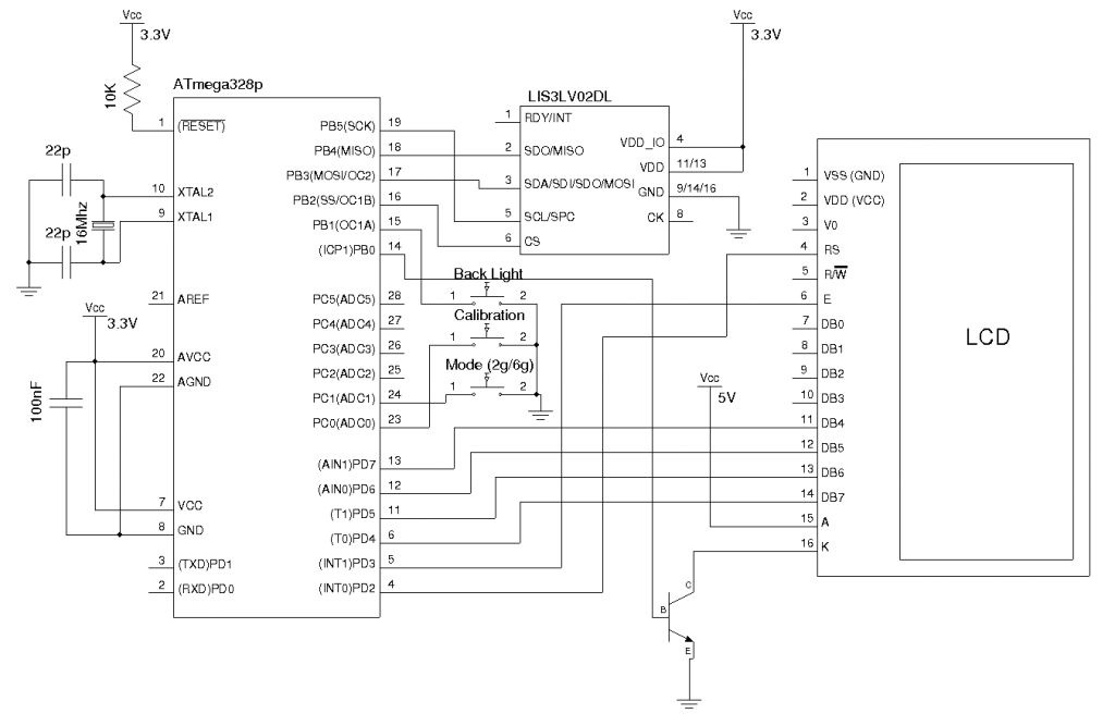 A Digital Level Using Accelerometer Kerry D. Wong