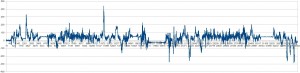 X Axis