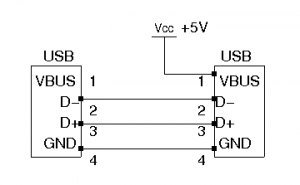 External Powered USB