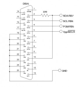 Simple Parallel Programmer