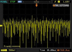 Motor Electrical Noise Measured at Power Terminal