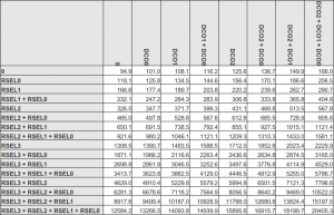 MSP430G2XX DCO Frequencies