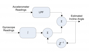 Sensor Fusion