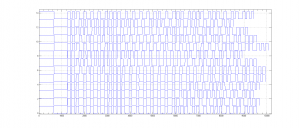 Captured Waveforms