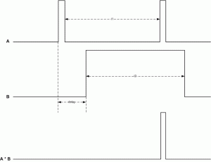 Timing Diagram