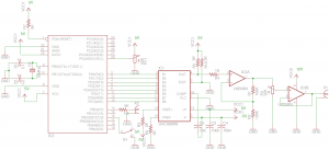 Sweep Generator