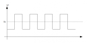 Filament Voltage Waveform