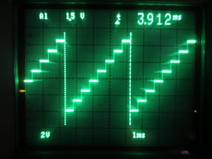 Staircase Waveform