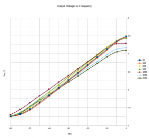 VFPlot