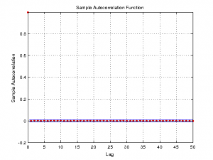 autocorr_1M_50_10