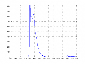 405nm_fluorescence