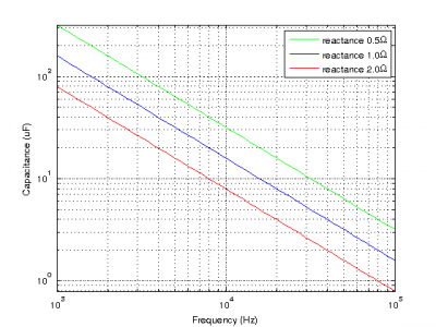 reactance