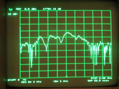 basebandnoisefloorwoisolation